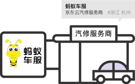螞蟻車服 京東汽修云服務商